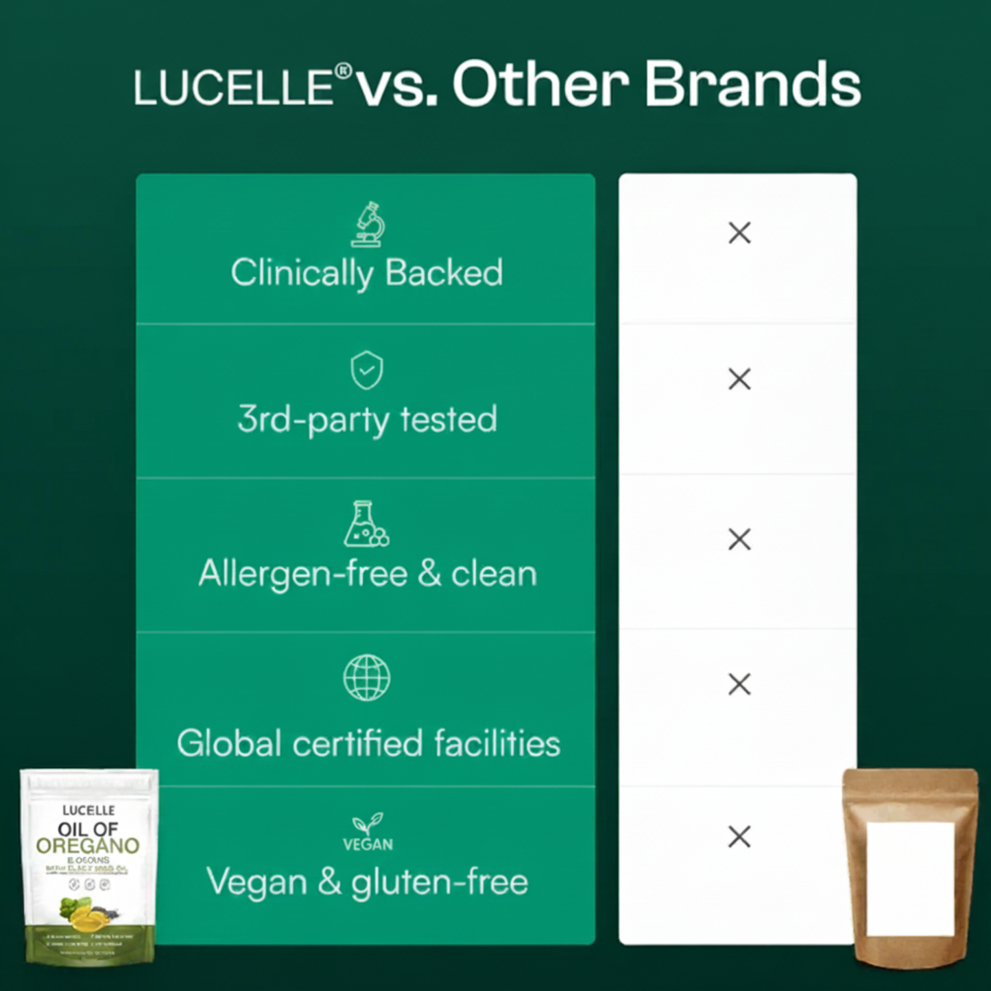 Lucelle™ Oregano & Black Seed Oil Softgels