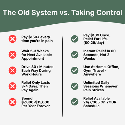Lucelle™ Heated Deep Tissue Massager